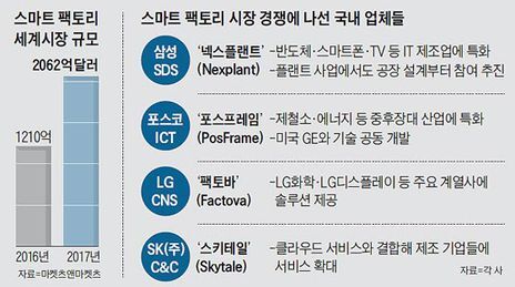  스마트팩토리 관련주 대장주 6종목