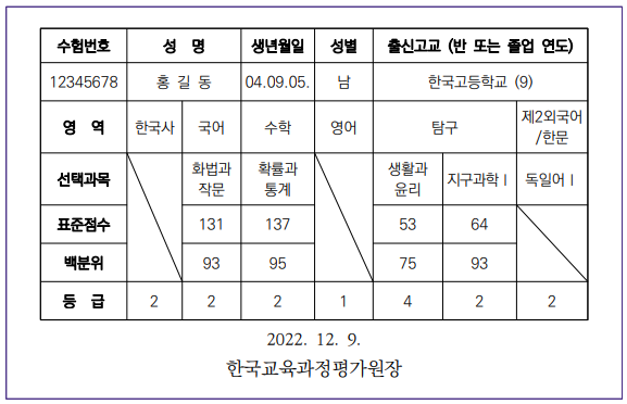 2023학년도 수능 주요일정 및 유의사항 체크