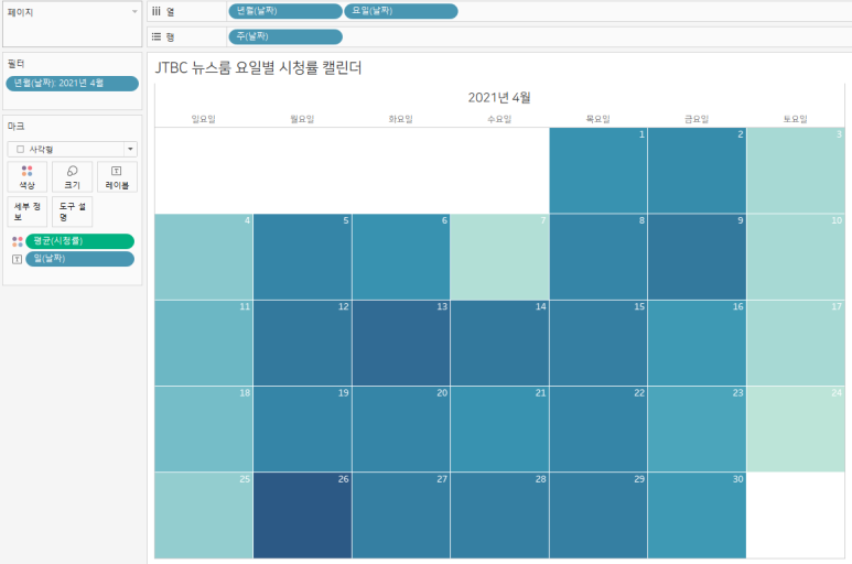 jtbc 뉴스 시청률 [TWBX] 3일차_ jtbc 뉴스룸 2
