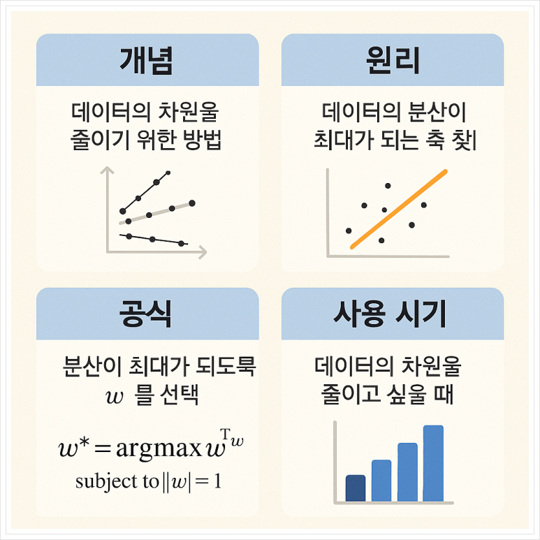 차원 이미지