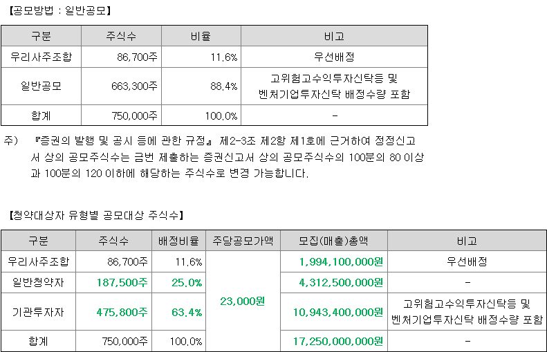 케이엔에스 일반청약자