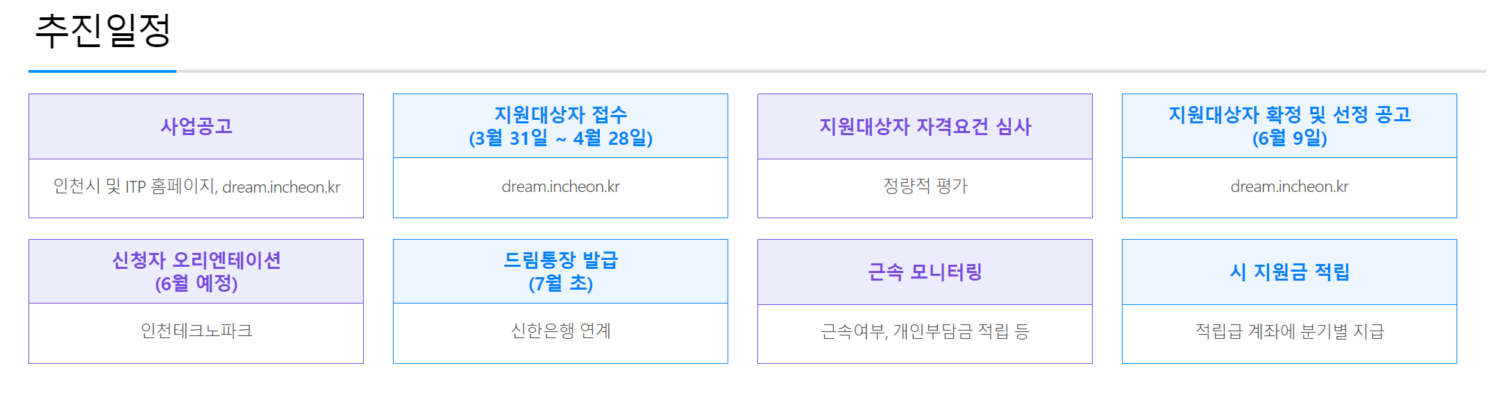 인천-청년-드림-포-청년-통장-지원-참여