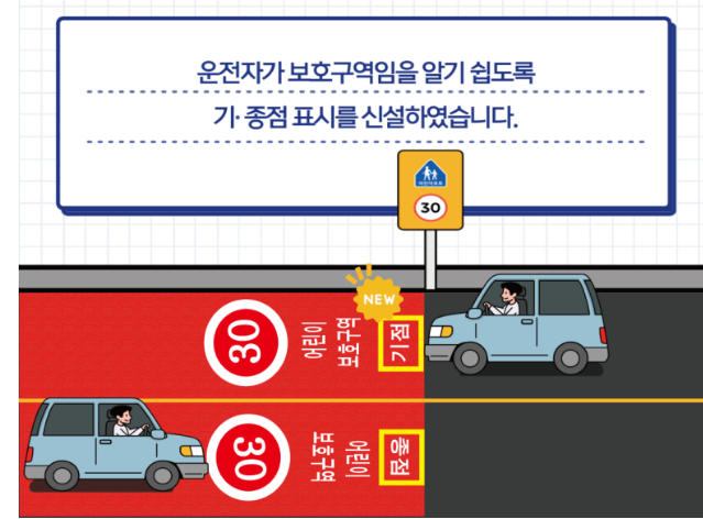 보호구역 기.종점표시