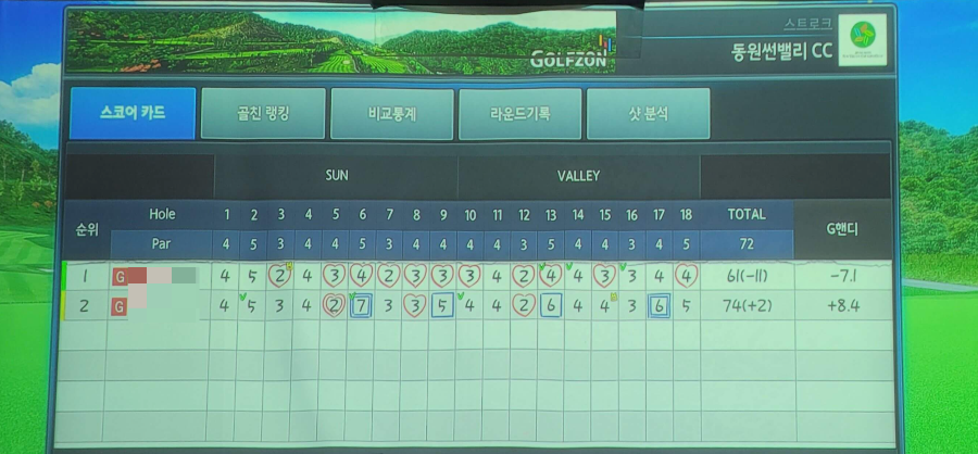  [골프존] 스크린 골프 동원썬밸리 CC 독수리 골드 (G핸드-7) VS 학 골드(G핸디 8) 대결 그 결과는? 골프존 G핸디 산정 방법
