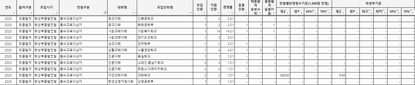 학생부종합 (특수교육대상자)