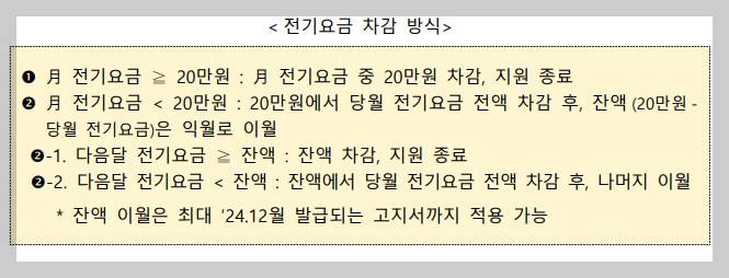 소상공인 전기요금 특별지원 안내 공고