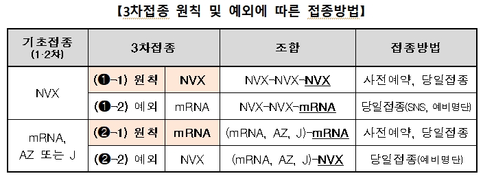 노바백스 백신