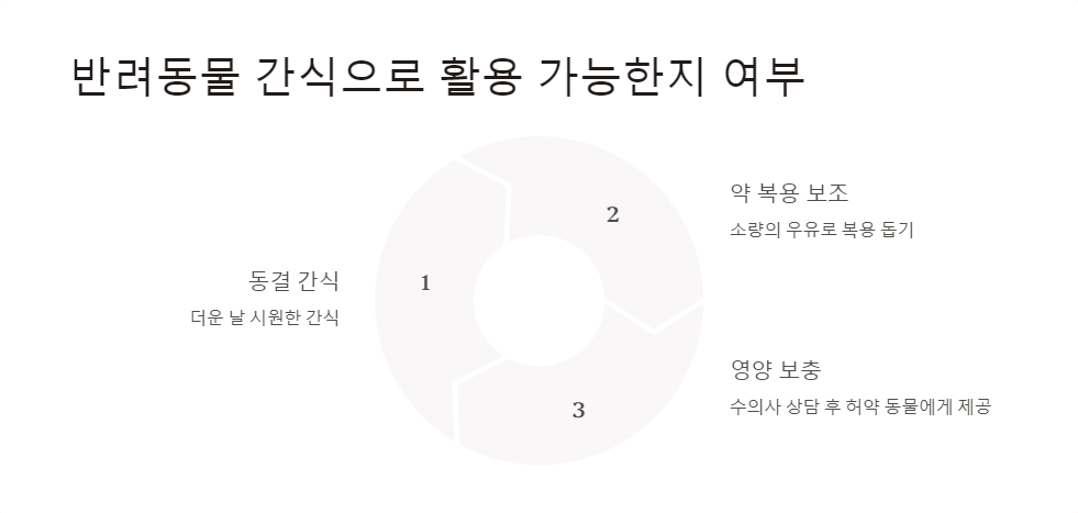 베이킹