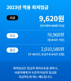 2023-최저임금