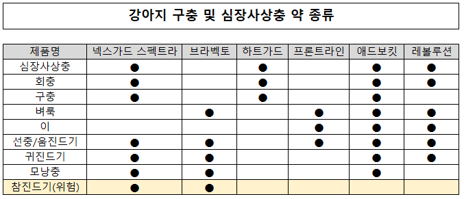 넥스가드 스펙트라