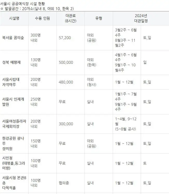  서울시 공공예식장 비용 시설 장소 기간 예약 신청방법(총정리)