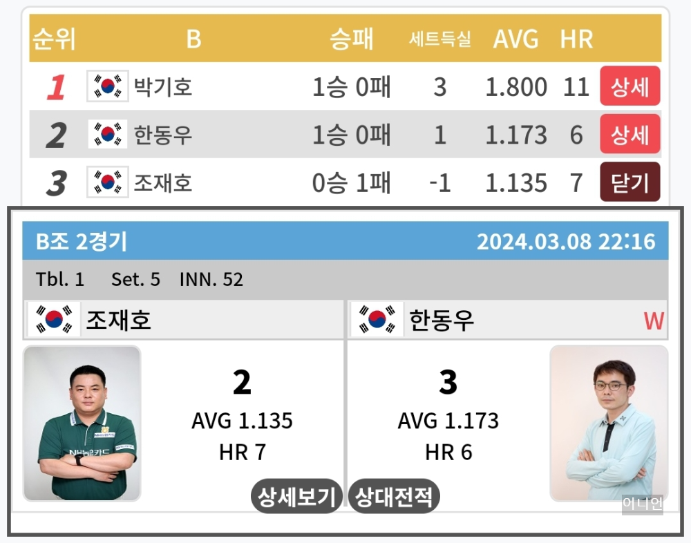 PBA월드 챔피언십 32강 1일차 경기 결과 - 프로당구 2024 왕중왕전