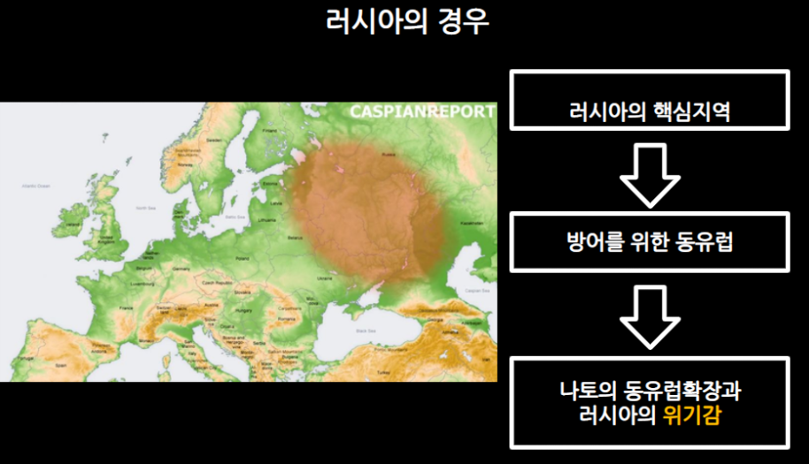 러시아 입장에서 핵심 방어지역