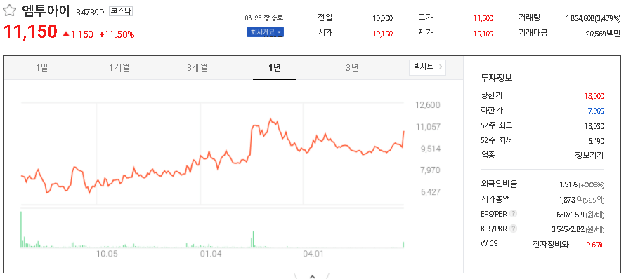  스마트팩토리 관련주 대장주 TOP7