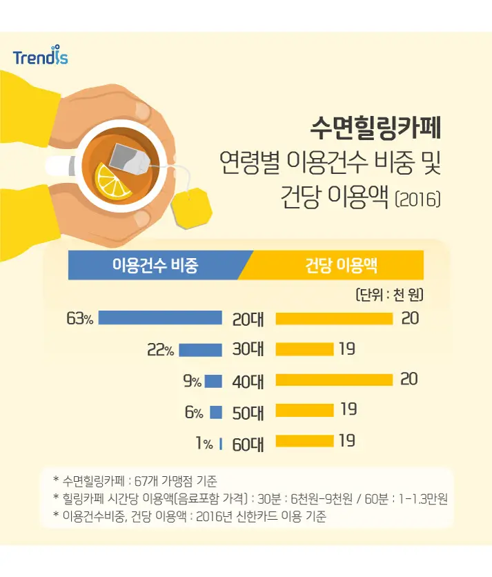 힐링 취미