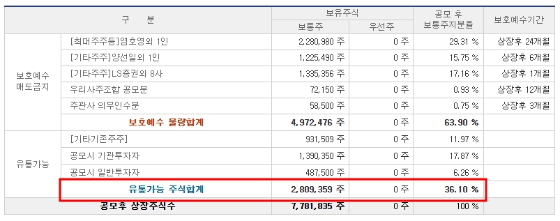 에스켐 공모주