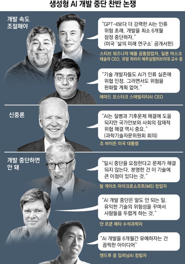  AI 개발을 6개월간 중단해야 한다더니, 트위터 AI 프로젝트 추진?