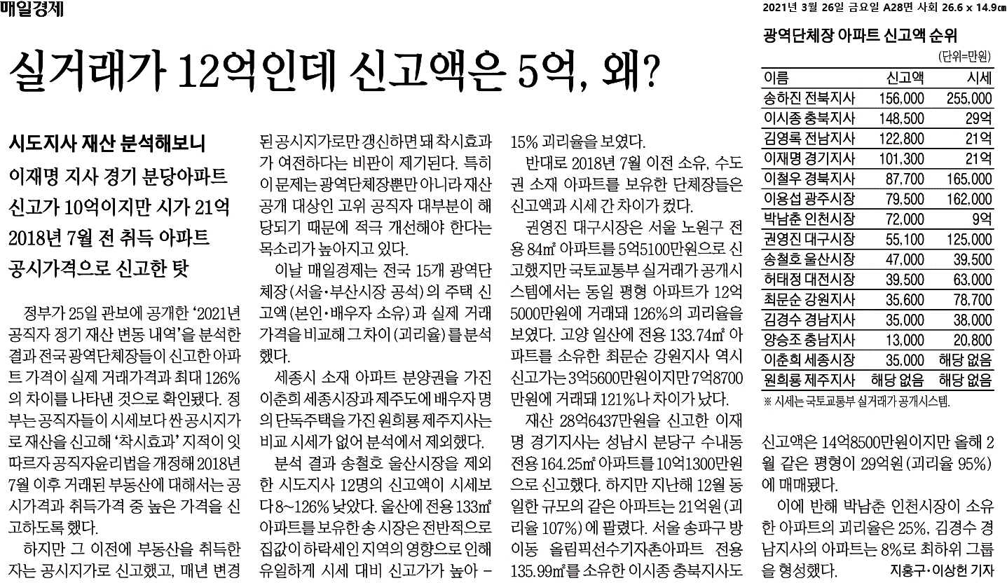  21.03.26 - 오늘의 경제 헤드라인