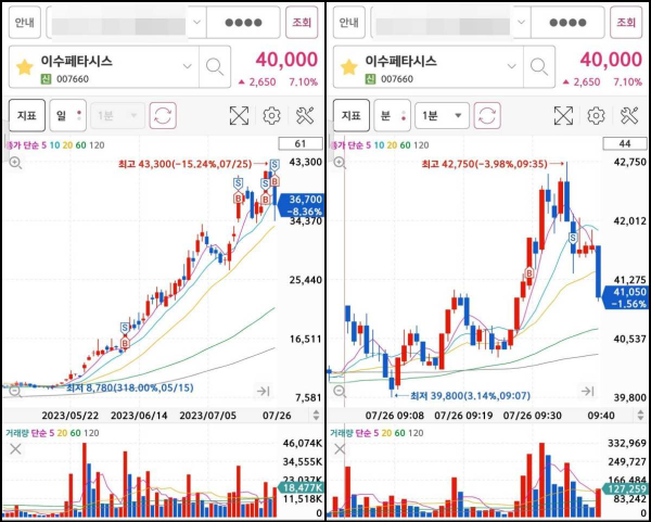 이수페타시스 매매마크