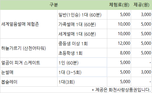 일반 체험 요금