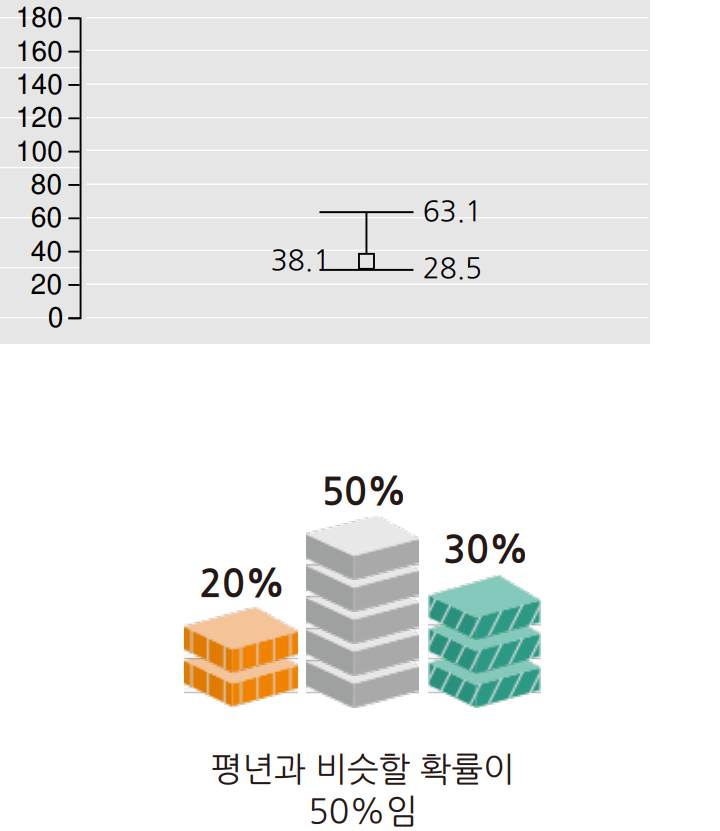 2023년 10월 가을 서울 인천 경기도 비 강수량 기온 날씨 예보 전망3