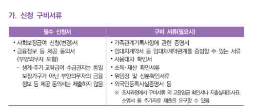 생계급여 신청서