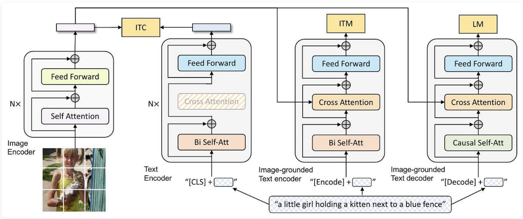 AI 최신 트렌드 2025