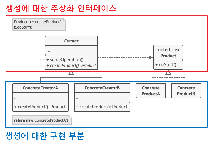 Factory-Method-pattern