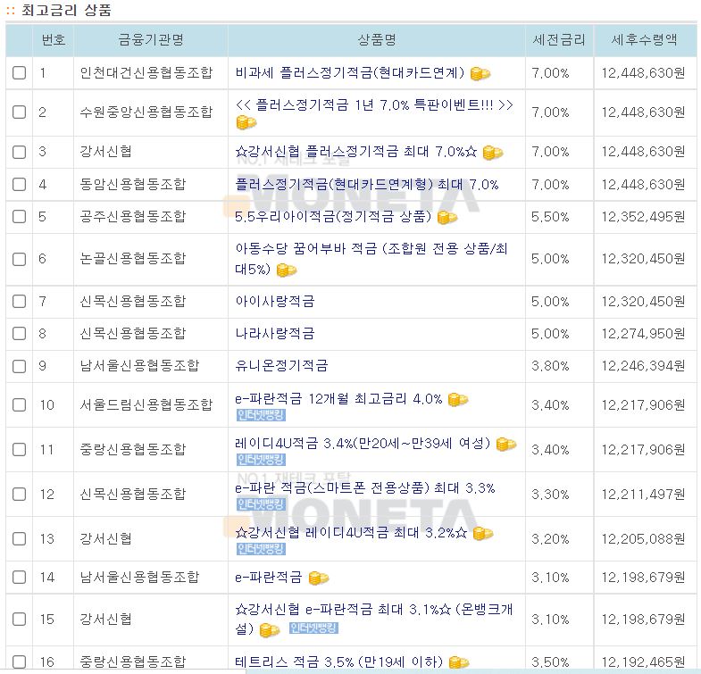 적금금리 높은 곳 찾아보기 신협