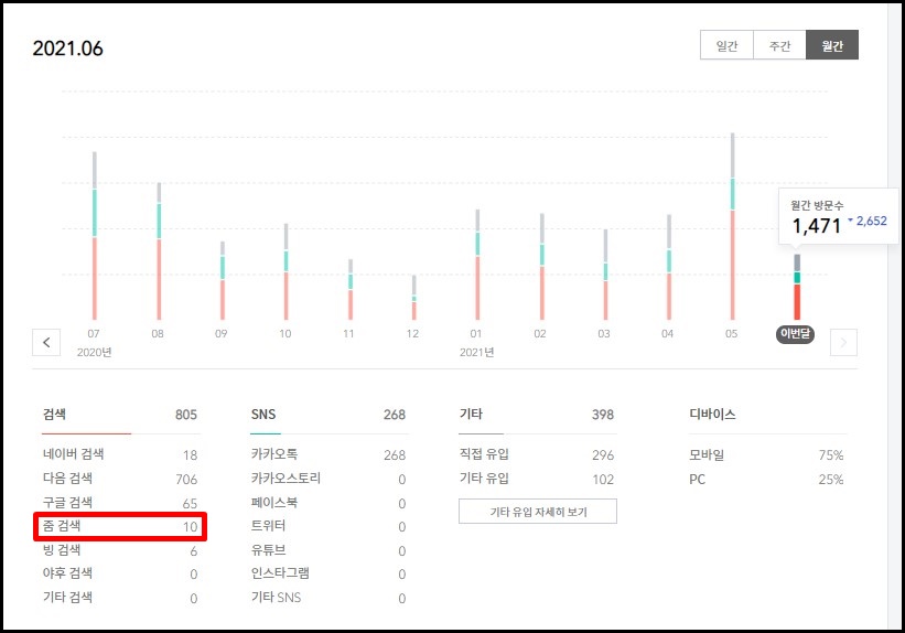 티스토리 블로그 줌(ZUM) 사이트 검색 등록 하는 방법