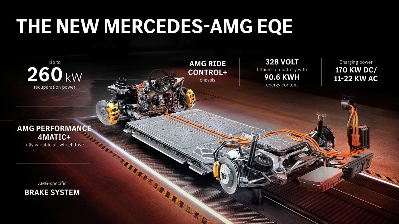 메르세데스-AMG EQE의 전기 파워트레인에 관한 인포그래픽입니다.