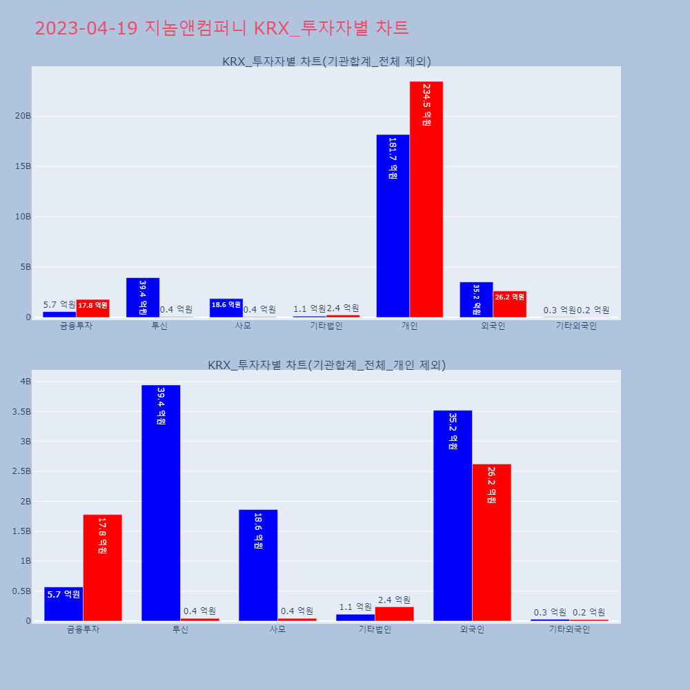 지놈앤컴퍼니_KRX_투자자별_차트