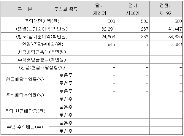 에스와이비 이미지