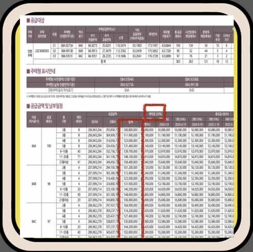 파주 운정 제일풍경채(A46BL)관련 분양가