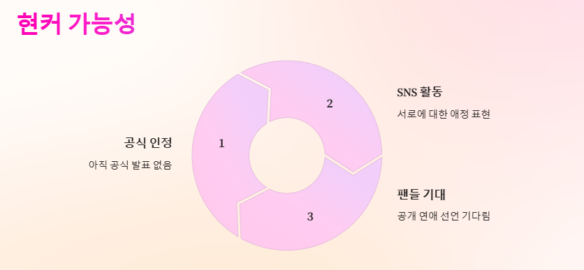 육준서 이시안 현커