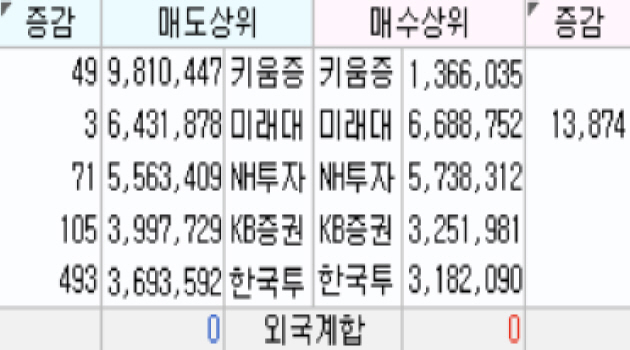 위지트 상한가 거래량