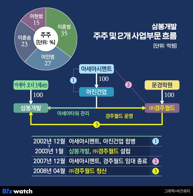 삼봉개발 이미지