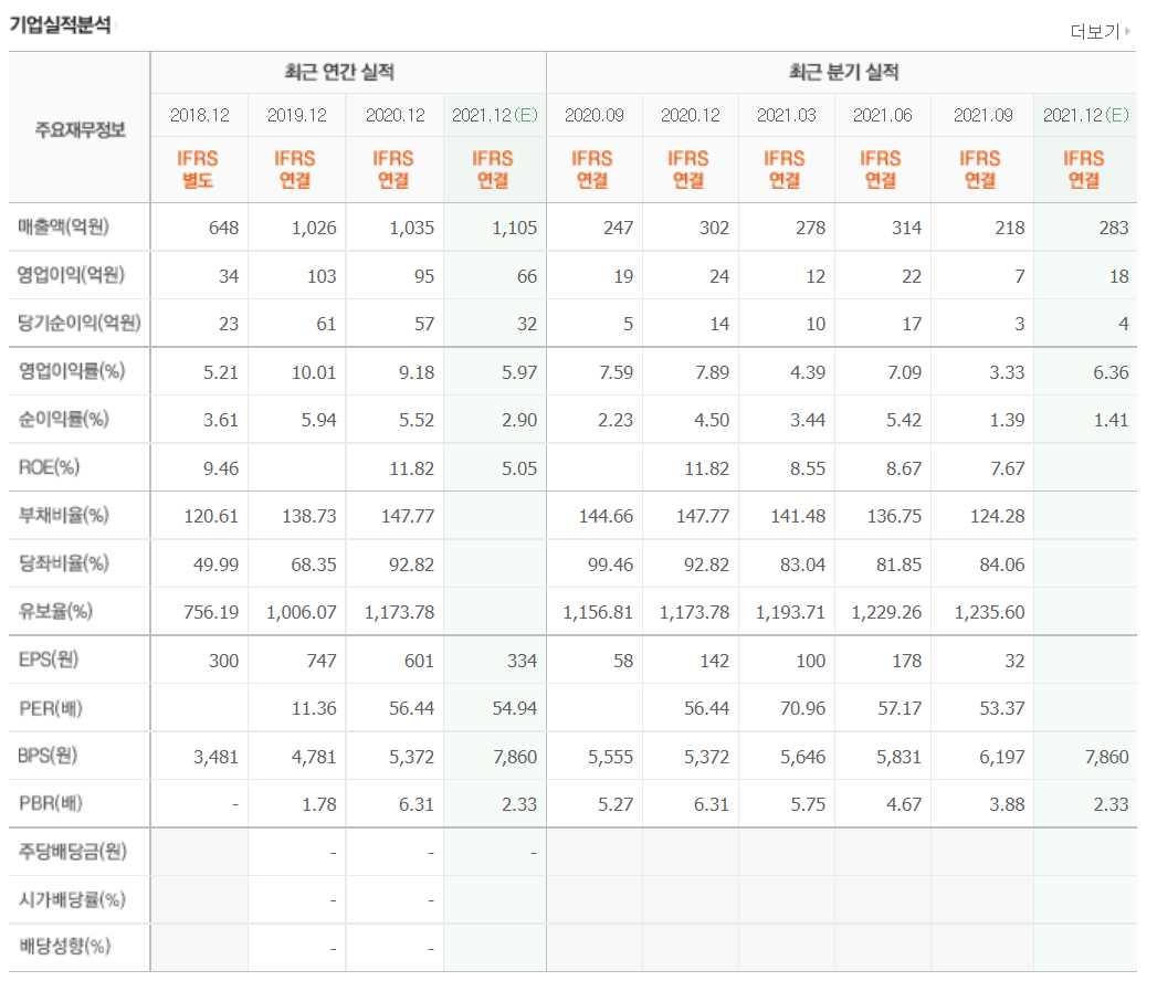 풍력발전 관련주식