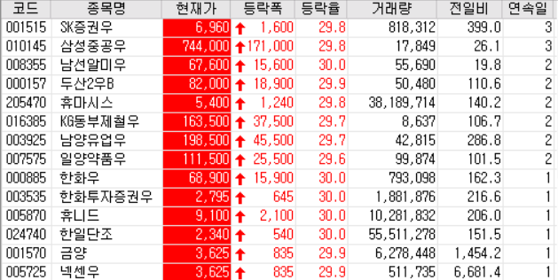  20.06.17 상한가 주식공부