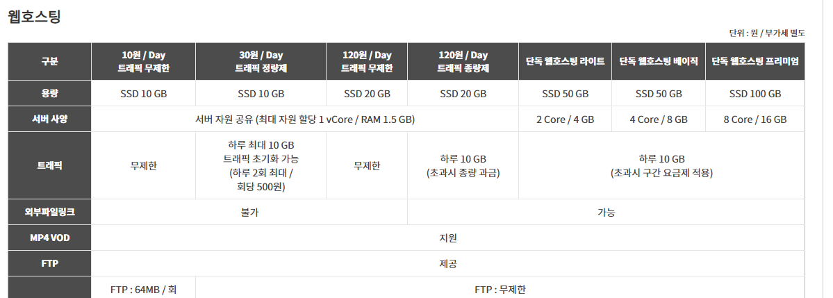 웹호스팅 가격