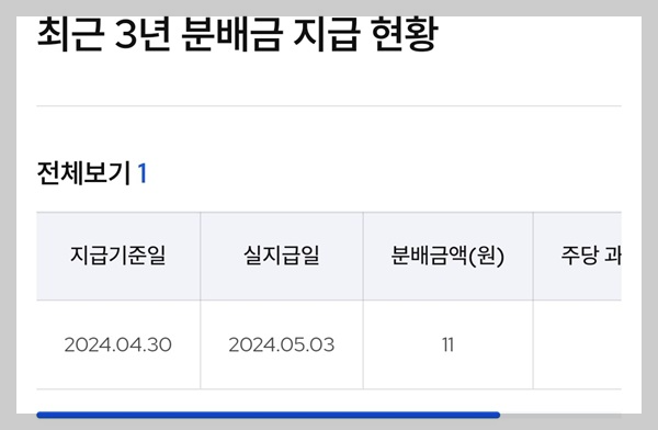 KODEX 미국서학개미 ETF 분배금 지급 현황