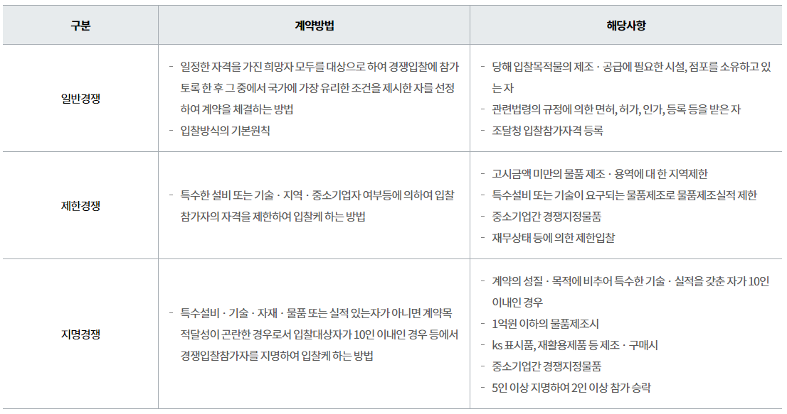  조달청 나라장터 계약방법 종류 및 낙찰자 선정 기준