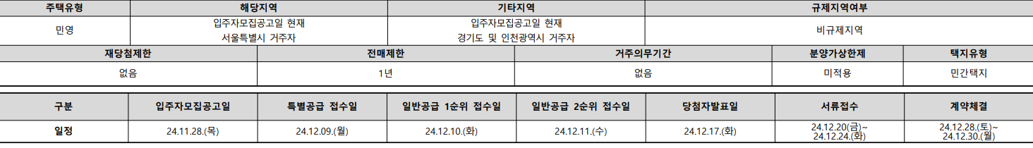 청약자격 및 규제내용