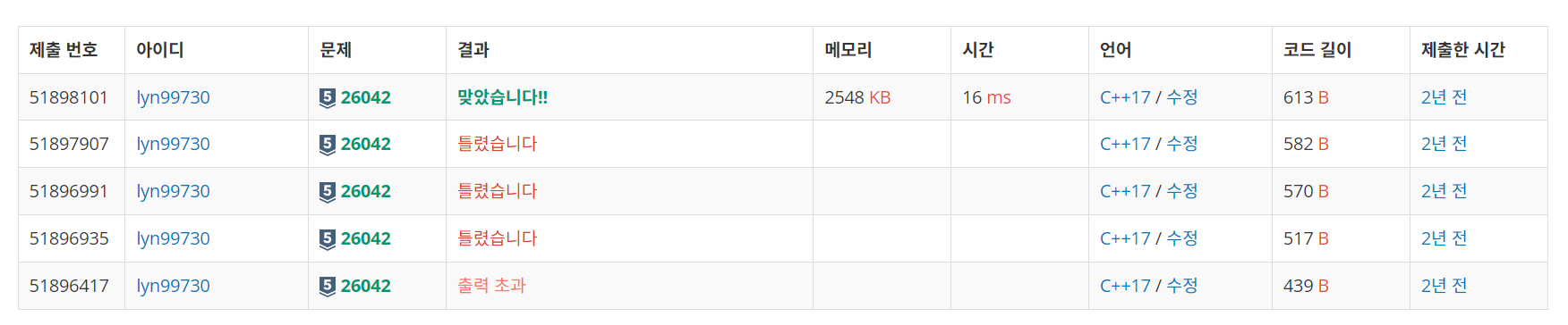 백준 BOJ 26042번 식당 입구 대기 줄 문제 C++ 제출 결과
