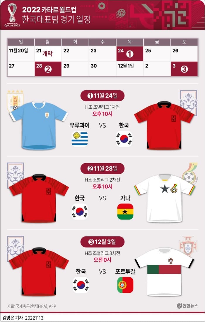 [카타르 월드컵 D-6] 한국 대표팀 첫 경기는