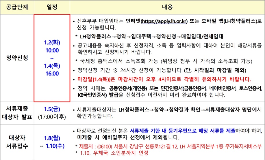 LH청약플러스-신혼부부매입임대주택1-공급일정1