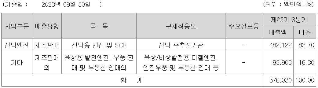 사업부문