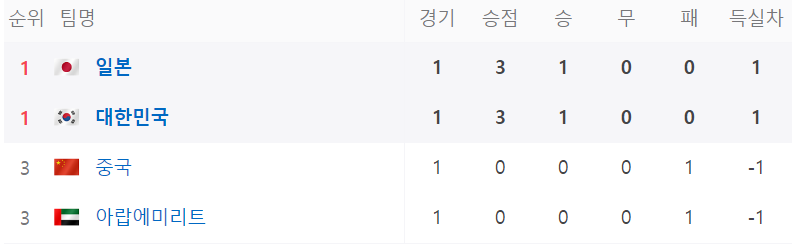 대한민국 중국 축구 중계