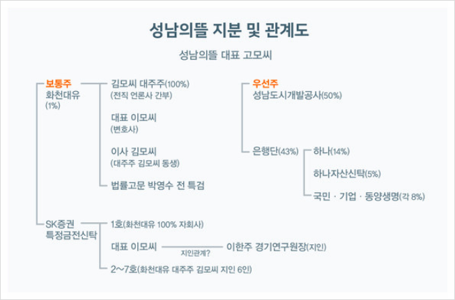 곽상도 화천대유 퇴직금 50억