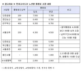 고속도로 통행료 미납 확인방법 민자 포함 조회 안내_6